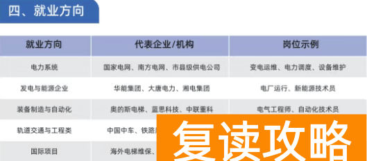 松雅弘志2026届单招复读集训招生简章