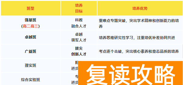 长沙市弘益高级中学招生计划是多少?有哪些班型