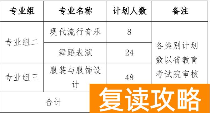 衡阳幼儿师范高等专科学校2025年单招二志愿考试公告